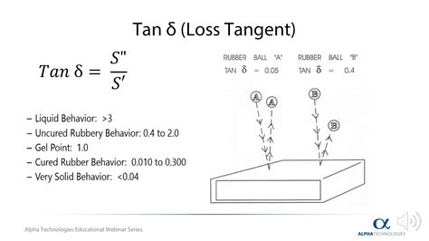 Viscoelastic Properties Part 2 - YouTube