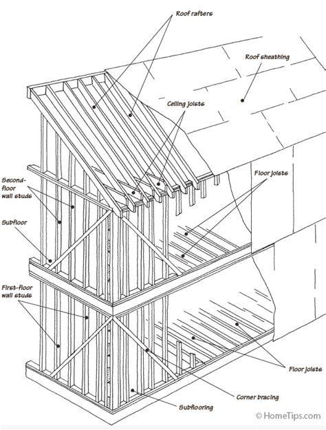 Platform House Framing | Wood frame construction, House, Platform house