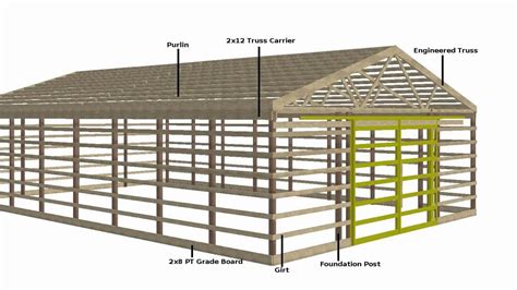 Guide Pole barn construction terms ~ shed aviemore