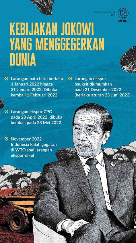 Kaleidoskop 2022: Daftar Kebijakan Jokowi yang Bikin Geger Dunia