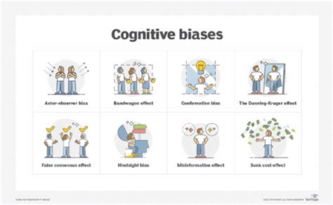 What is availability bias – TechTarget Definition