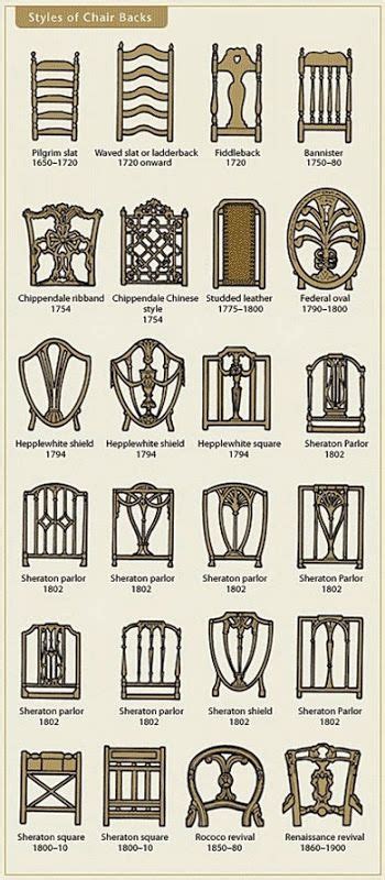 Styles of chair backs interior decor tip. Spot the period and style of ...