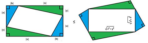 Cauchy-Schwarz Inequality: Simple Definition, Example & Proof - Statistics How To