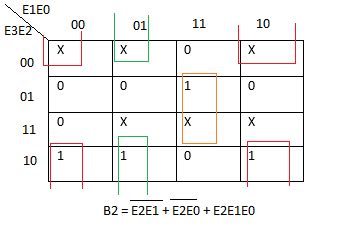 Code conversions | Excess-3 to BCD converter | Zzoomit