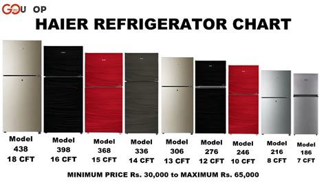 Haier Refrigerator E-Star Series | Size Chart with Complete Model and ...