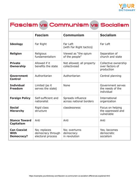 Examples of Socialism: Definition and Features in Simple Terms