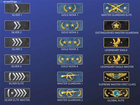 CSGO Ranking System - Explained » TalkEsport