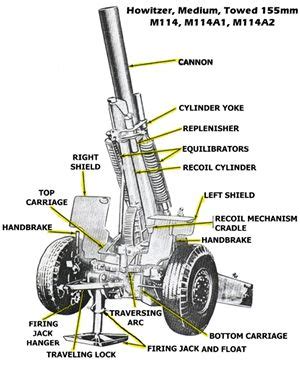 M1A1 Cannon