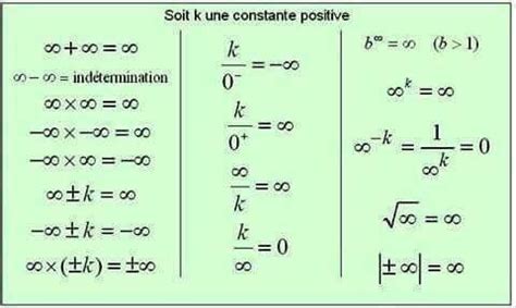 Infinity facts | Math, Facts, Math equations