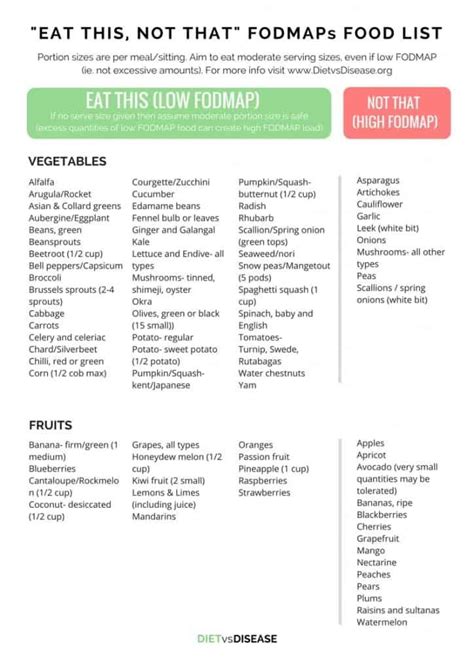 Low FODMAP Diet: The D.I.Y Beginner’s Guide (Plus PDFs) | Low fodmap diet recipes, Fodmap diet ...