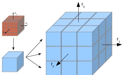 Comparison among the two different interpretations of a six-dimensional... | Download Scientific ...