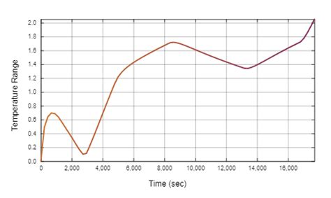 How does temperature affect battery performance?