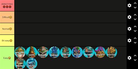 pvz2 world difficulty tier list : r/PlantsVSZombies