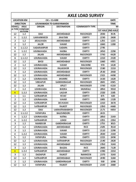 Axle Load Calculation Sheet | PDF | Wheel | Axle