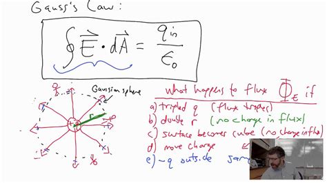 14.05 Rules for Setting Up A Gaussian Surface - YouTube