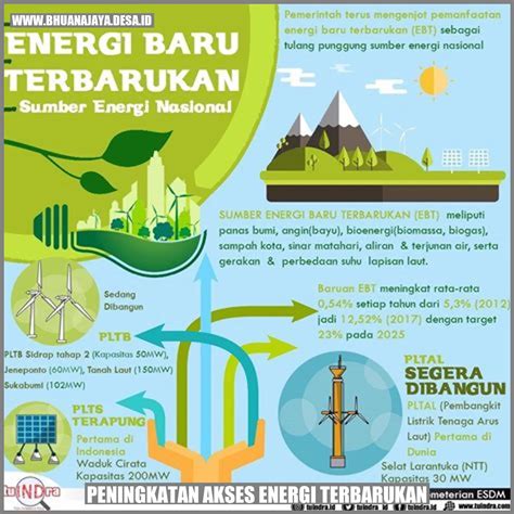 Peningkatan Akses Energi Terbarukan: Mengubah Dunia Menuju Masa Depan ...