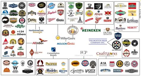 Crafty Infographic Navigates The Difficult Waters Of Brewery Ownership ...