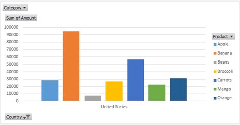 Pivot Chart in Excel - Easy Excel Tutorial