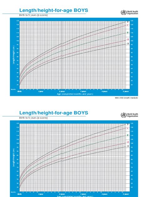 child growth chart WHO boys z 0 5 | Teaching Mathematics | Nature