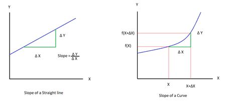 Mathematics/D_calculus.md at main · iAmKankan/Mathematics · GitHub