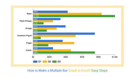 Easy Guide to Inserting Bar Graph in Excel - Alvarez Afte1990