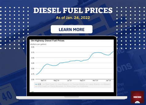 National Average Diesel Prices Up Across All Regions - Fuel - Work Truck Online