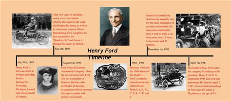 Henry Ford Family Tree History