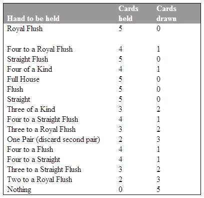 Deuces Wild Poker Machine Strategy