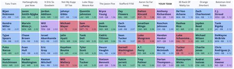 Dynasty Rookie Mock Draft: PPR, Late Pick (2023 Fantasy Football ...