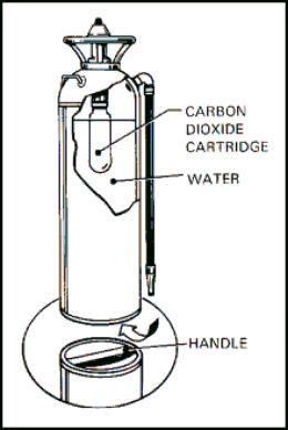 Portable Water Fire Extinguisher