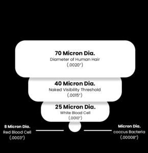 Mesh And Micron Sizes Chart ISM, 57% OFF | www.pinnaxis.com