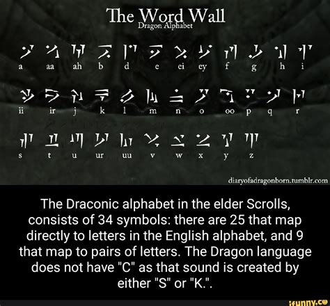 Draconic Alphabet