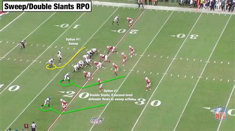 Chip Kelly offense 101: Packaged plays and constraining the defense ...