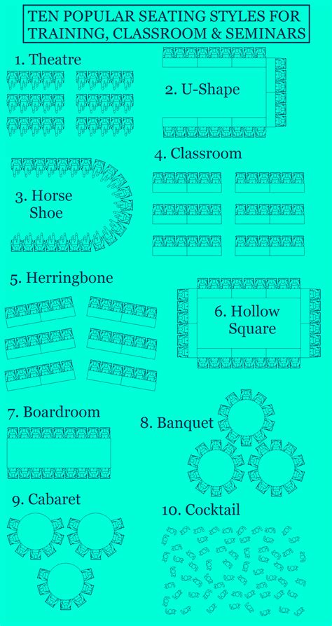 Most Popular Seating Styles for Training