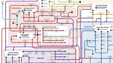 This crazy map shows you how complicated the tax code has become — and ...