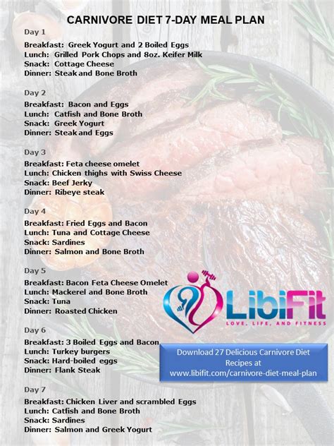 Carnivore Diet Meal Plan+ Beginner's Guide + Carnivore Recipes - Libifit | Dieting and Fitness ...