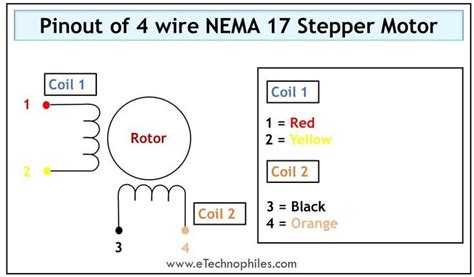 4 Wire NEMA17 Stepper Motor Pinout | Stepper motor, Circuit design, Wire