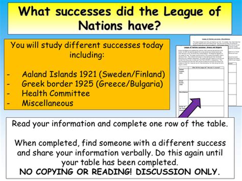 League of Nations Successes | Teaching Resources