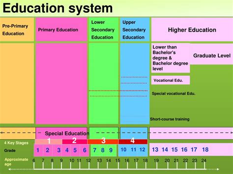 PPT - Education System in Thailand PowerPoint Presentation, free ...