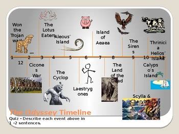 Odysseus Journey Timeline