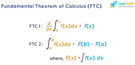 Fundamental Theorem of Calculus - First(Part 1), Second(Part 2)