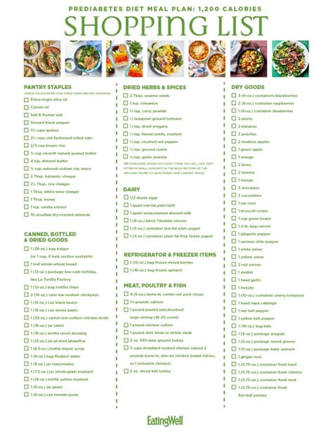 Diabetic Diet Plan Printable Free | Diabetic Diet Plan