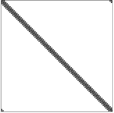 Sparsity Pattern of Stiffness Matrix | Download Scientific Diagram