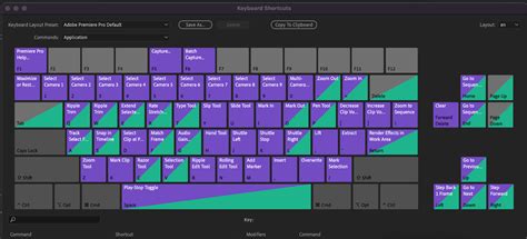 The Only Adobe Premiere Pro Shortcut Cheat sheet You Need