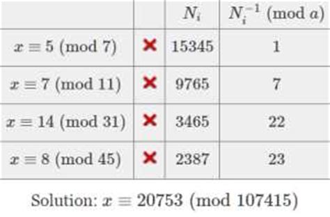 Chinese Remainder Theorem Calculator | Ex Libris