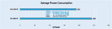 RX 6800 XT Vs RX 6750 XT: We Tested 8 Games - Tech4Gamers