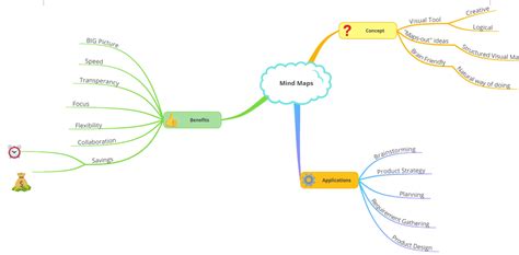 More visually appealing Mind maps | Miro