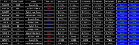 FxMath Harmonic Patterns Scanner-Market Analyze 2017.07.14 - FxMath ...