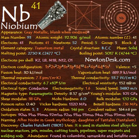 Niobium Nb (Element 41) of Periodic Table | Elements FlashCards