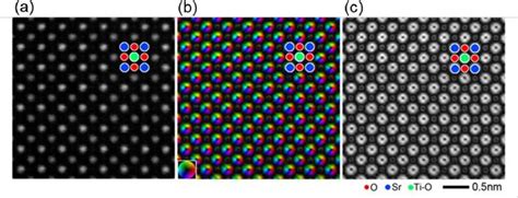 Figure 1 from Differential Phase Contrast Scanning Transmission ...